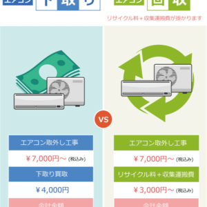 エアコン取り外し・下取り