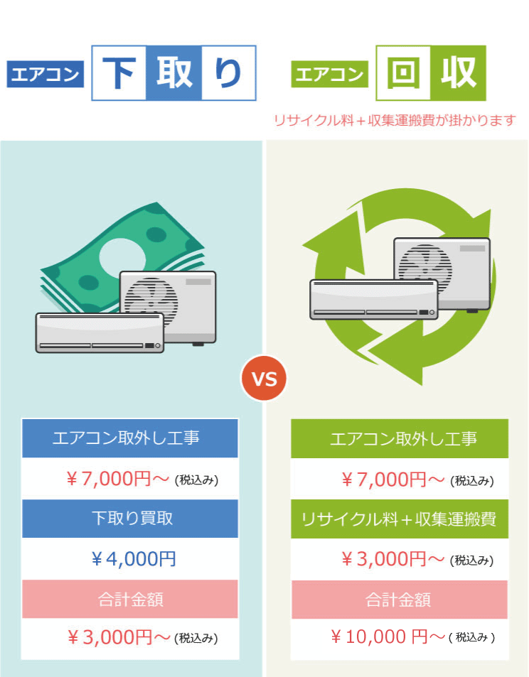 エアコン取り外し・下取り