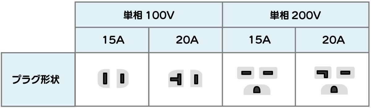 エアコンの電源プラグを調べる